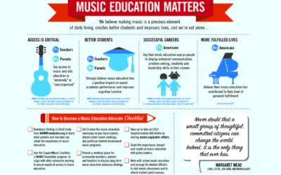 Music Education Matters – An Infographic