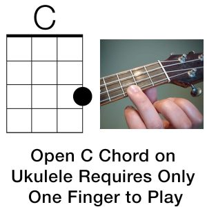c chord on ukulele