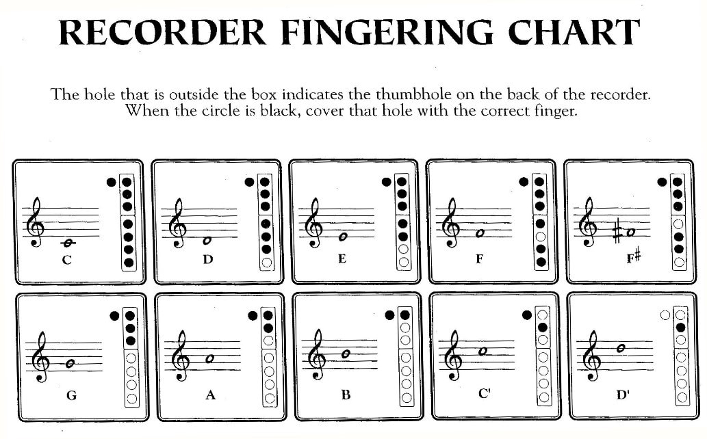 how to play the recorder