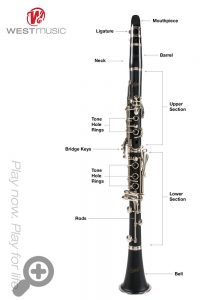 clarinet diagram